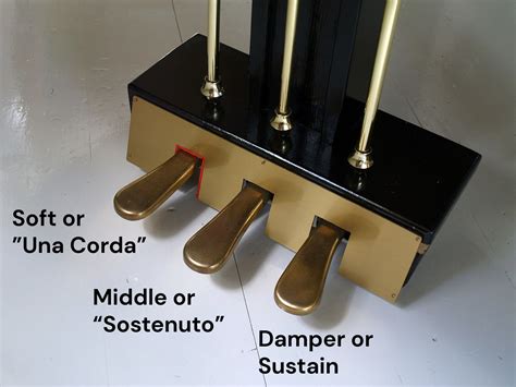 piano pedals explained|Piano pedals: The Ultimate Guide (2024) .